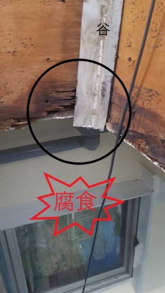 谷際腐食