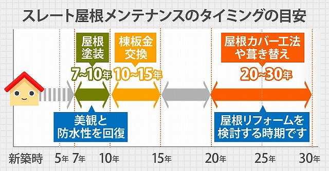 色褪せ・カビやコケが大量発生した屋根を塗装しました