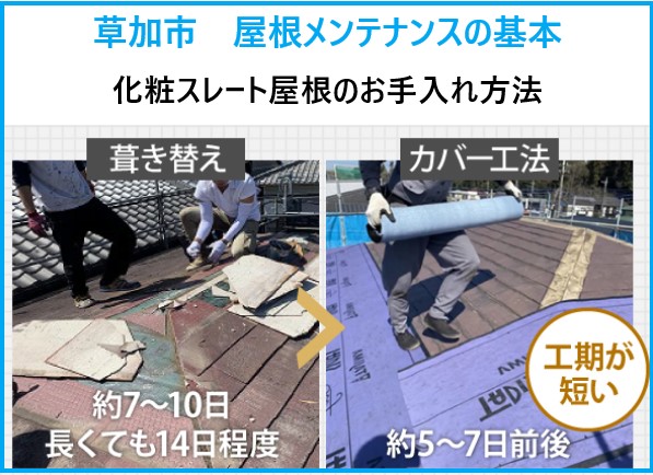 草加市　屋根メンテナンスの基本！スレート屋根の塗装・カバー工法・葺き替えの違いとは？