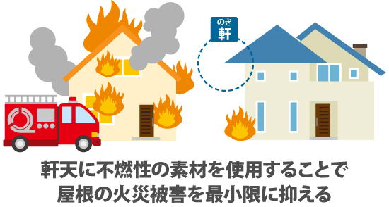 軒天修理　「ちょっと気になる」を解決しましょう