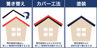 屋根メンテナンス　スレート屋根のメンテナンス方法