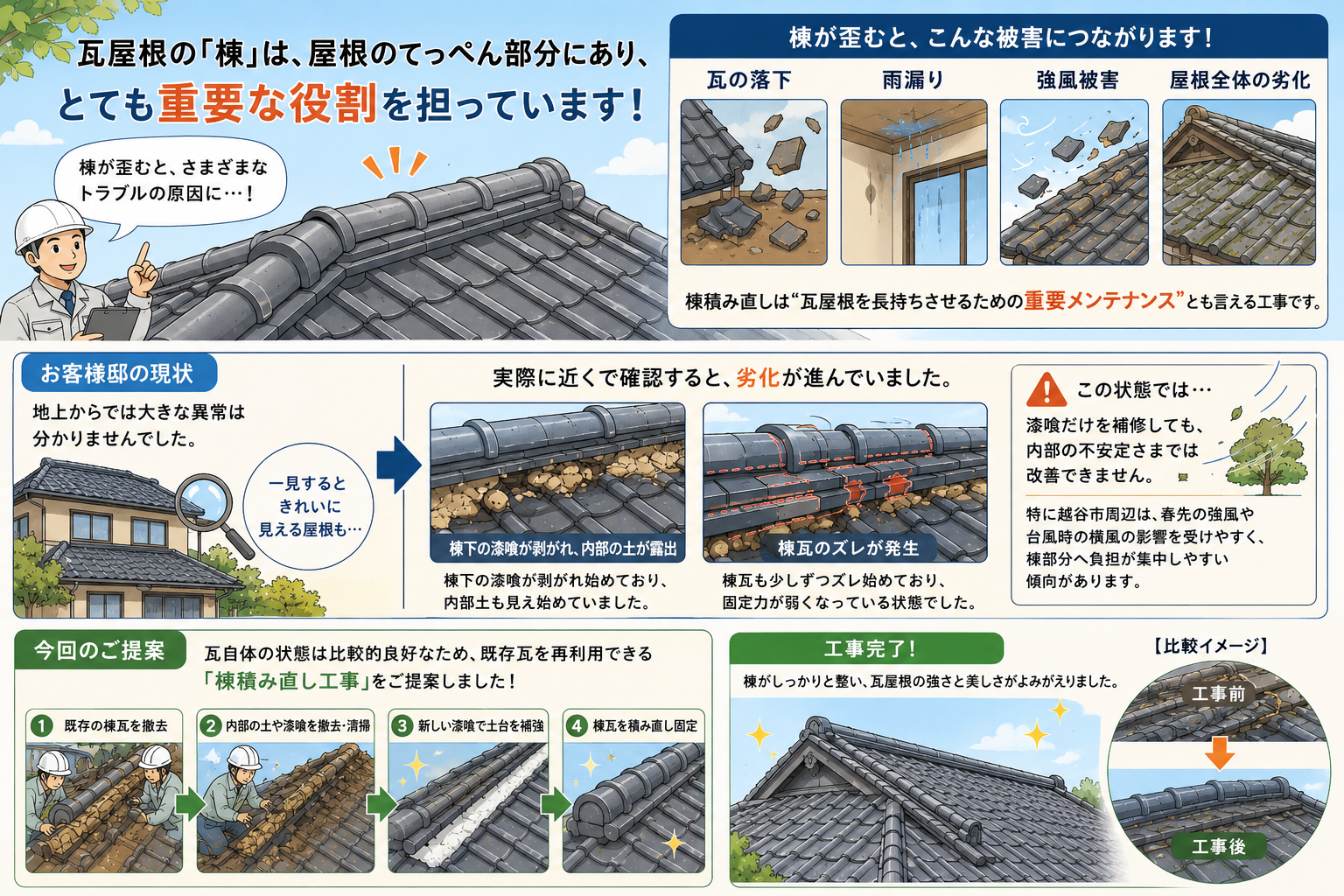 葺き直し工事の重要な役割とは？