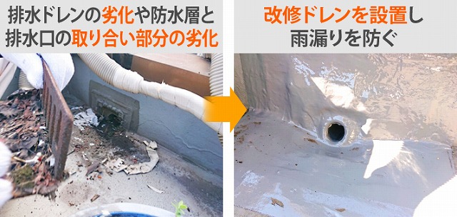 雨漏りの原因を追究ししっかりした補修をしましょう♬