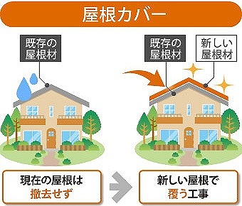 屋根カバー工法を実施するにあたり点検作業