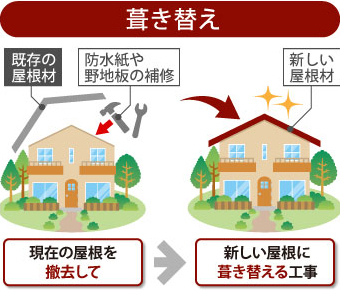トタン屋根のリフォーム　立平葺きにして不安解消しました♪