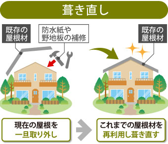 瓦工事を実施　瓦か;ら金属屋根へ葺き替え工事