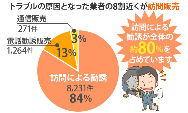 ちょっとした屋根工事もお任せください♪