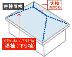 棟の名称