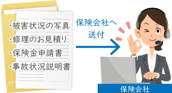 火災
