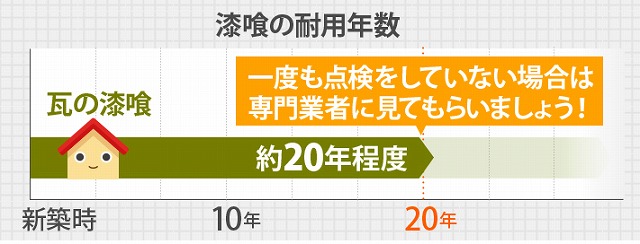 瓦屋根のメンテナンス