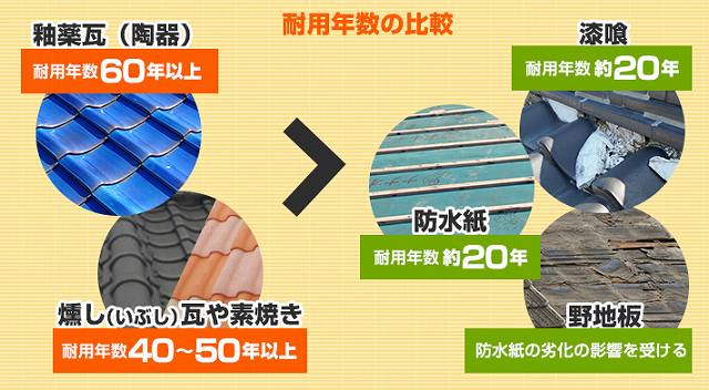 瓦修理　部分葺き替えメンテナンス