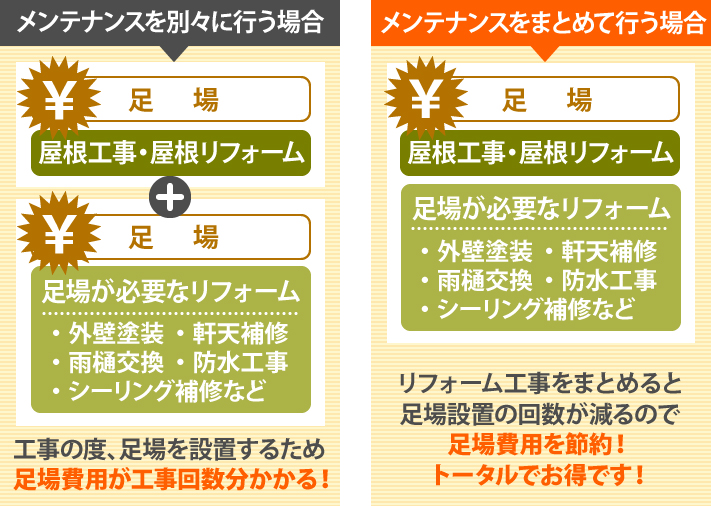外壁塗装　最強パフォーマンス