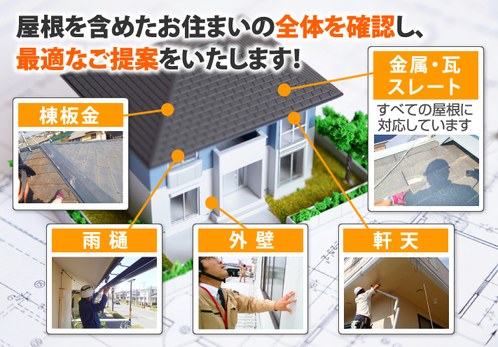 外壁塗装で防水性の保護も確保しつつ家族カラーで家族円満