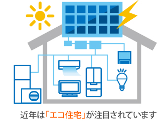 電気代が高すぎて…！太陽光発電＋蓄電池導入体験！我が家の救世主になったエコな選択