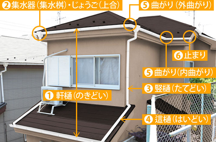 雨樋のちょっとした工事