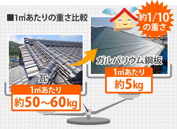 瓦葺き替え工事のあれやこれやをご紹介♪