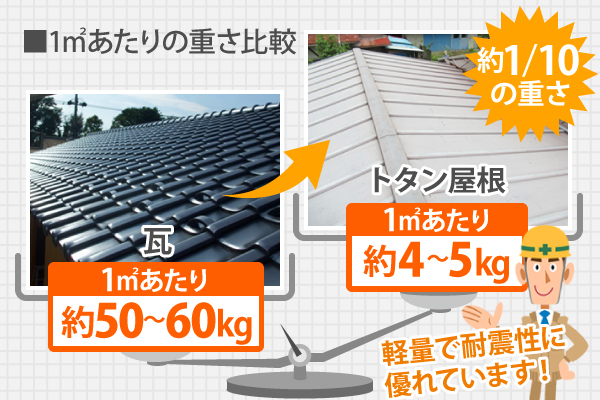 トタン屋根の部分交換工事　空き家でも油断大敵！