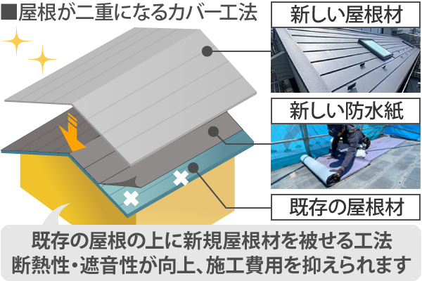 屋根カバー工法を実施した屋根メンテナンスをご紹介