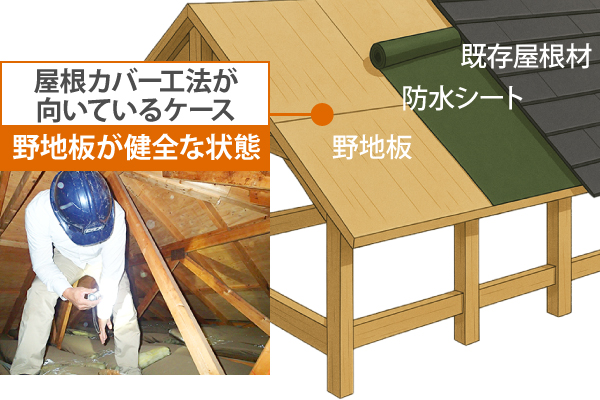 屋根工事　見積もりを取った日から始まるメンテナンス！