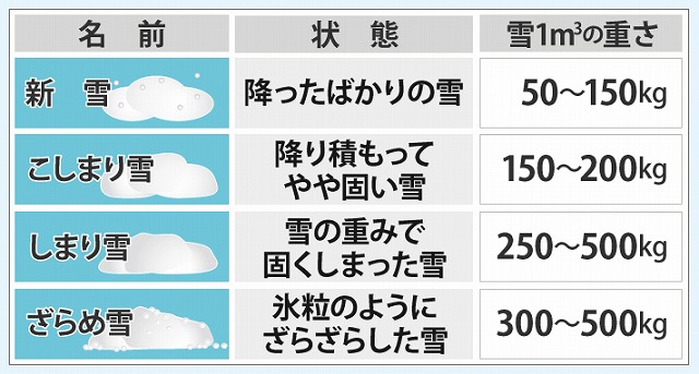 ソーラー用雪止め設置で近隣トラブル回避