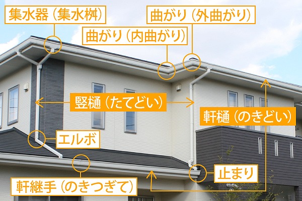 雨樋工事はお任せください♪修理・清掃