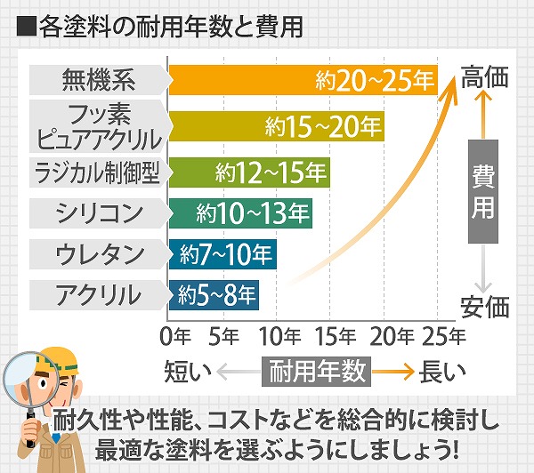 スレート屋根の塗装３選をご紹介