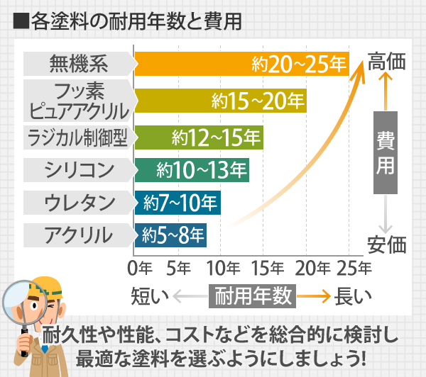屋根塗装　お住まいを長持ちさせるための対策で塗装をしました♪
