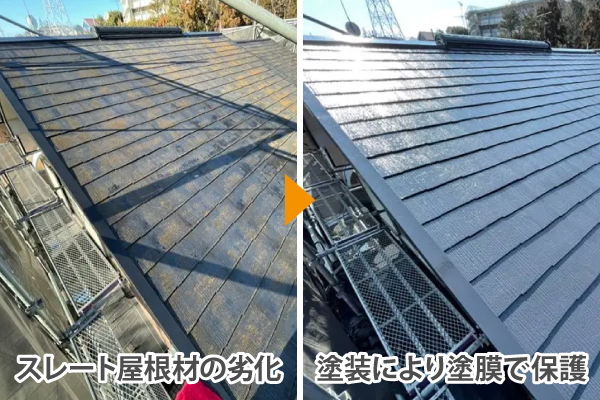 屋根塗装を実施　塗装をする前に知っておきたい効果をご紹介します♪