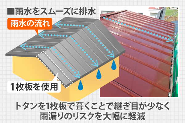 屋根工事　突風被害で棟板金飛散