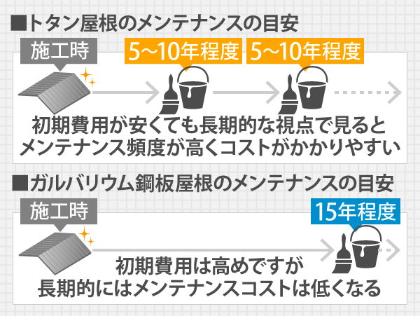 屋根工事　突風被害で棟板金飛散