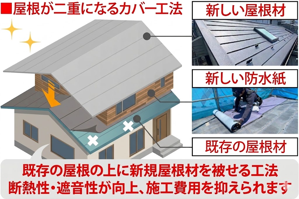 屋根カバー工事をお勧めしました！