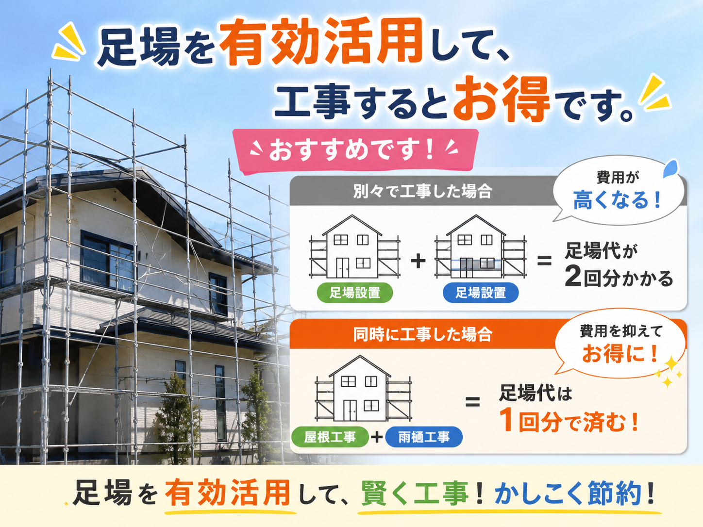 足場の有効活用