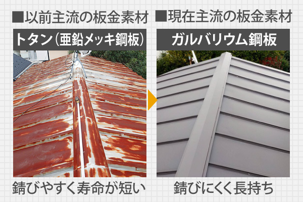 現在周流の板金素材は錆びにくく長持ちするガルバリウム鋼板