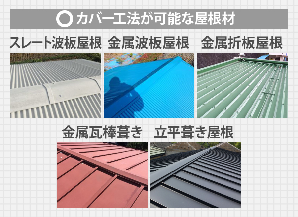 カバー工法が可能な屋根材は、スレート波板屋根、 金属波板屋根、金属折板屋根、金属瓦棒葺き、立平葺き屋根になります
